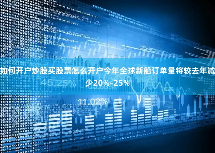 如何开户炒股买股票怎么开户今年全球新船订单量将较去年减少20%-25%